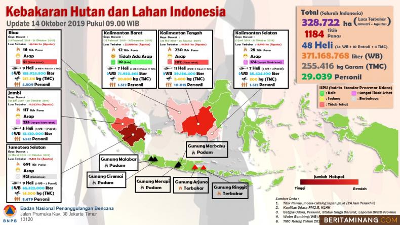 update kualitas udara Indonesia Senin 14 Oktober 2019. Ilustrasi BNPB