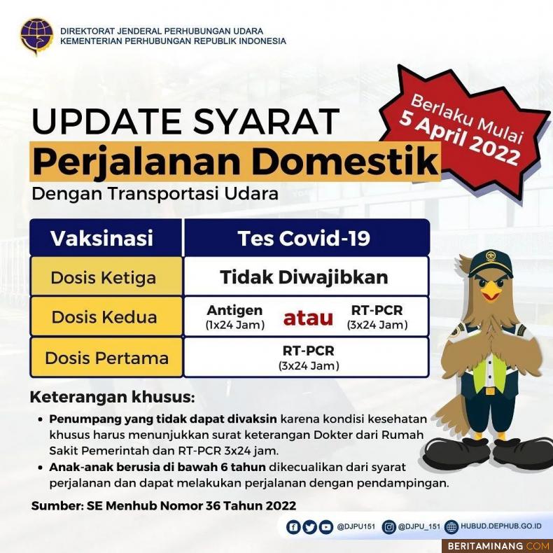 Ini syarat perjalanan domestik transportasi udara sesuai SE Menhub Nomor 36 Tahun 2022.